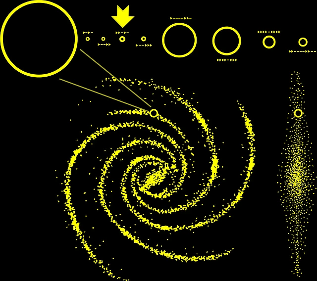 Universe